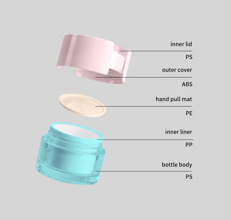 Technical schematic illustrating material layer composition and viscosity compatibility for skincare packaging